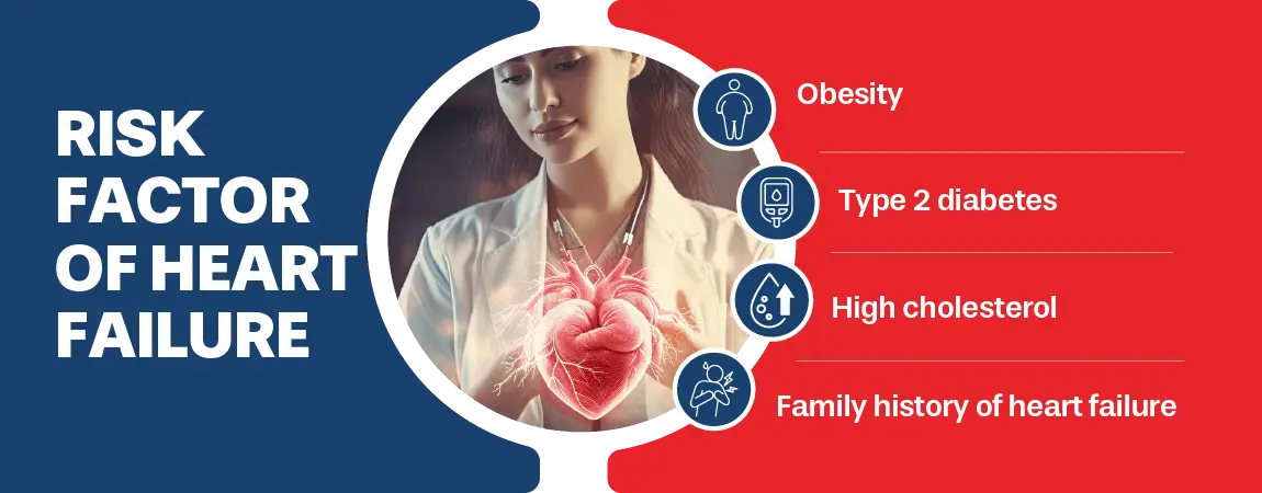 risk factors of heart failure